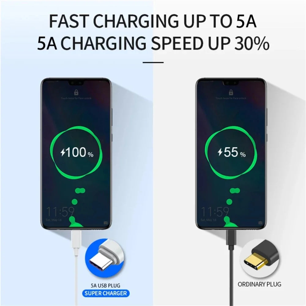 3PCS 10A 100W C Super Fast Charging Samsung USB