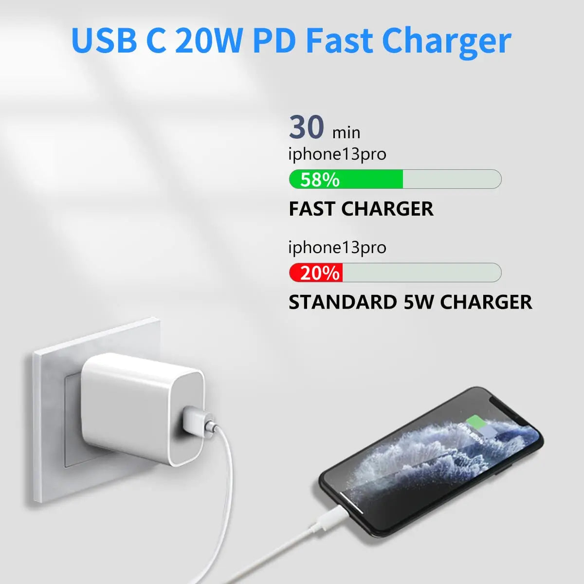 PD 20W Fast Charging Charger with Cable